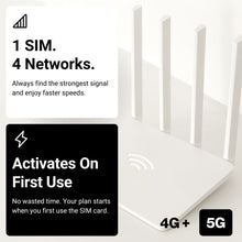 Load image into Gallery viewer, France Quad Network eSIM 12 GB / 12 Months
